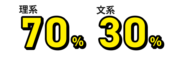 理系70%、文系30%