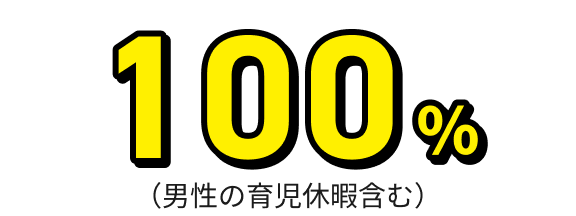 100%（男性の育児休暇含む）